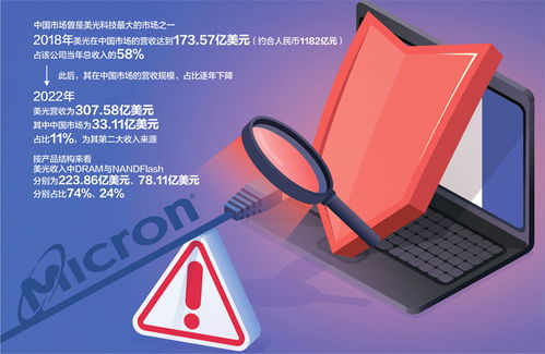 國產(chǎn)存儲芯片迎利好，睿能科技一字漲停彰顯行業(yè)新機遇